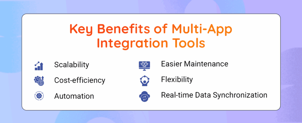 Key Features of MultiSync Made Easy