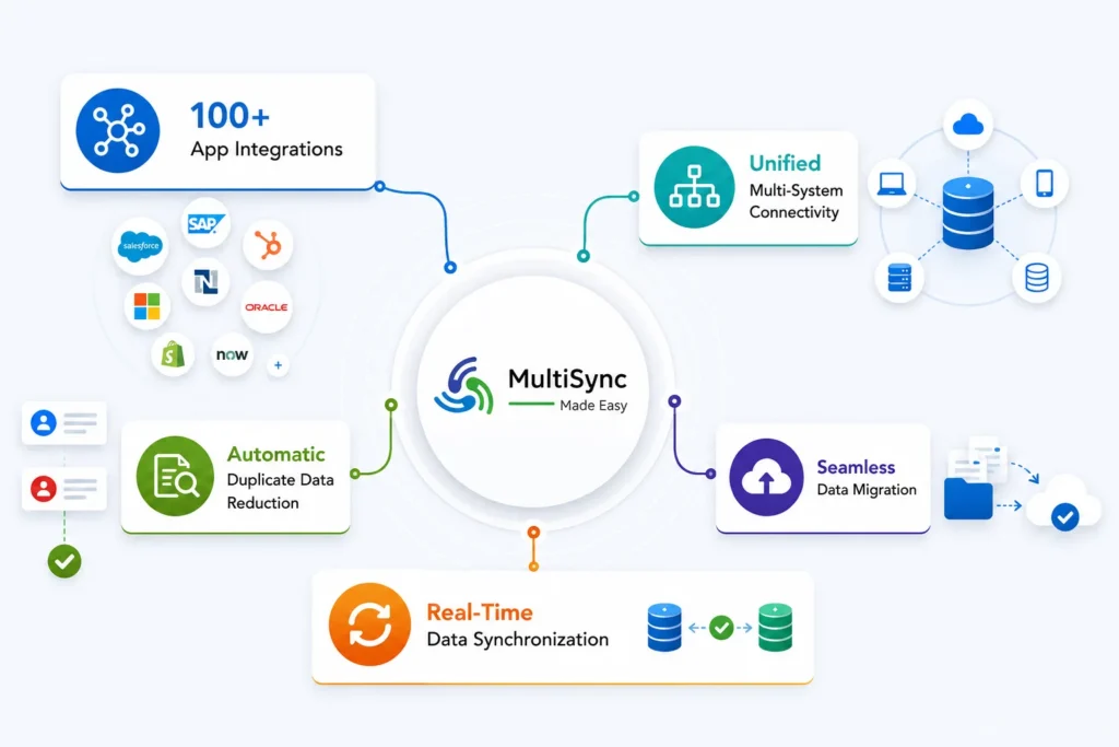 Best Salesforce Data Migration Tool for Modern Businesses
